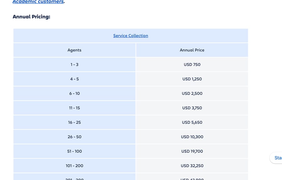 Service Collection annual price by agent band, from USD 750 for 1-3 agents to USD 32,250 for 101-200