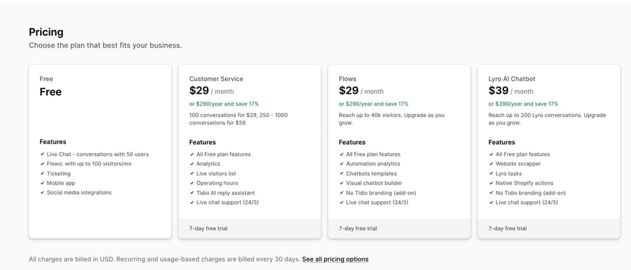 Tidio on the Shopify App Store: Free, Customer Service $29, Flows $29 and Lyro AI Chatbot $39 a month