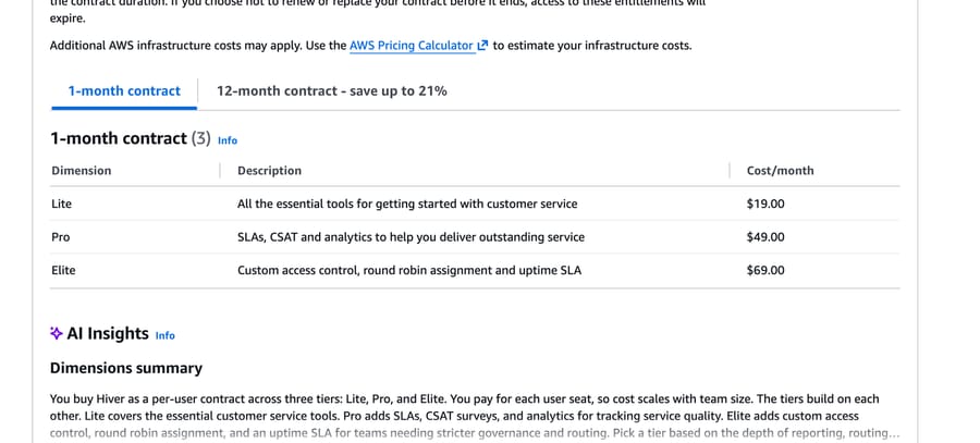 AWS Marketplace still lists Hiver as Lite $19, Pro $49 and Elite $69 per month