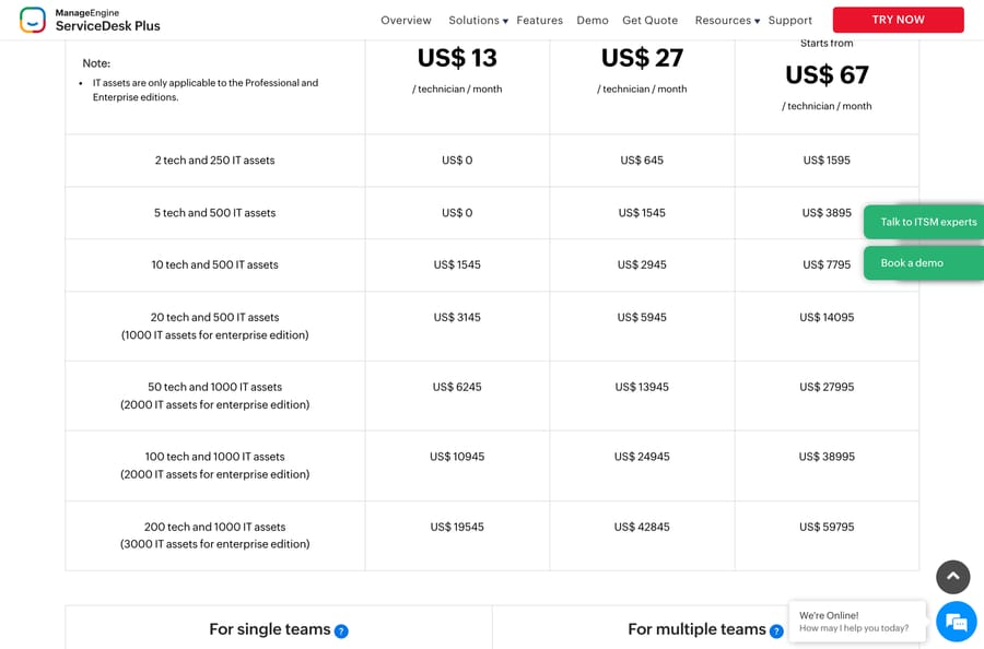 ManageEngine ServiceDesk Plus annual pricing by technician count, from US$0 to US$59,795