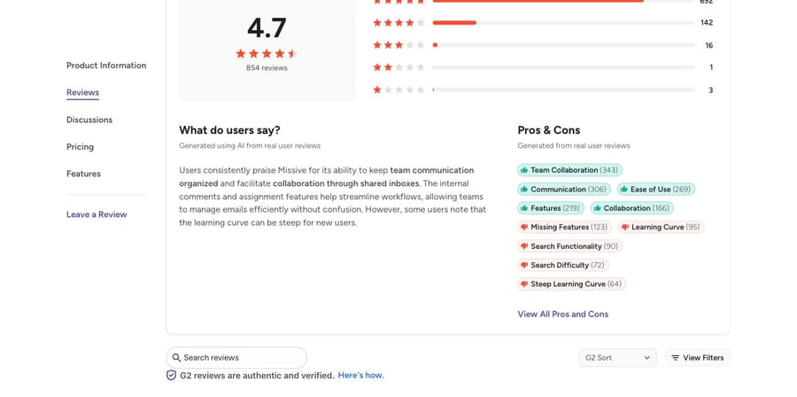 G2: Missive scores 4.7 from 854 reviews, with learning curve and search among the top cons