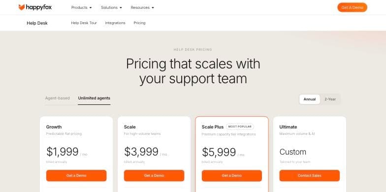 HappyFox unlimited-agent pricing: Growth $1,999, Scale $3,999 and Scale Plus $5,999 a month