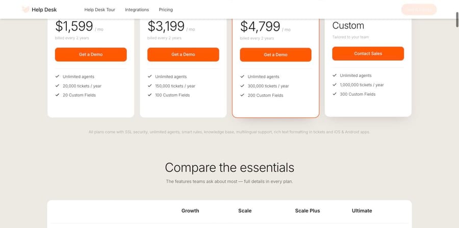 HappyFox unlimited-agent 2-year pricing: Growth $1,599, Scale $3,199 and Scale Plus $4,799 a month