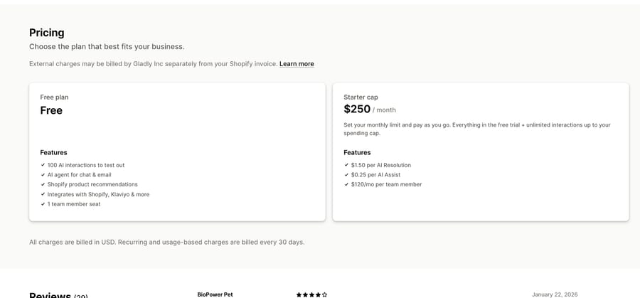 Gladly on the Shopify App Store: a free plan and a $250 monthly cap with three published rates