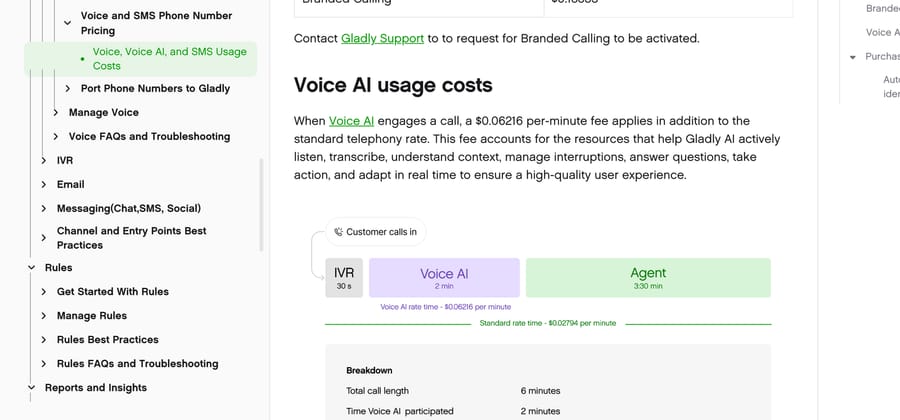 Gladly documentation: Voice AI adds $0.06216 a minute on top of the standard telephony rate