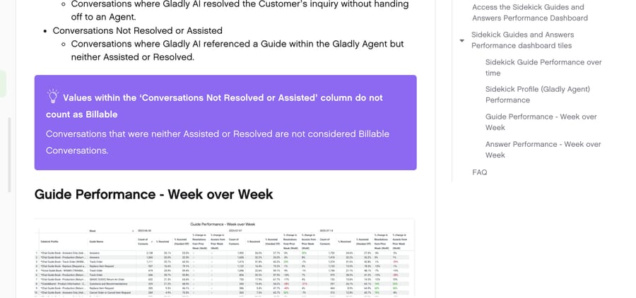 Gladly documentation: conversations neither assisted nor resolved do not count as billable