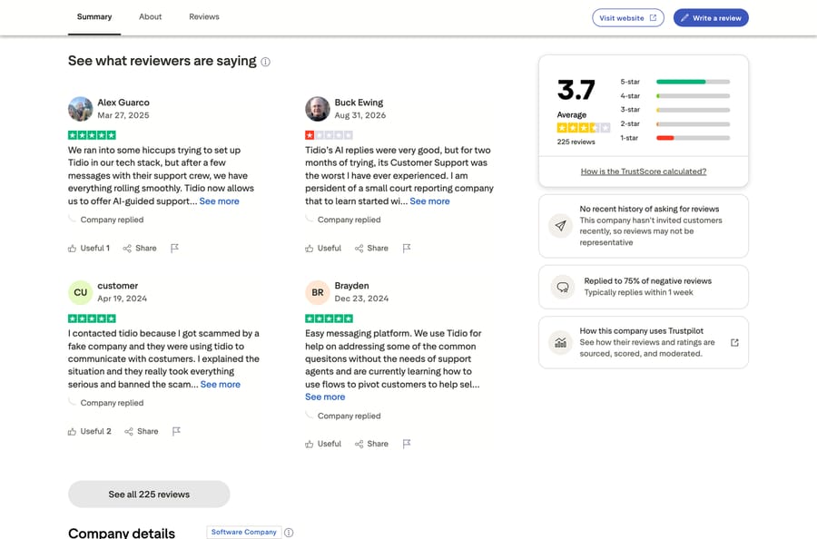 Trustpilot's Tidio summary: 3.7 from 225 reviews, replied to 75% of negative reviews