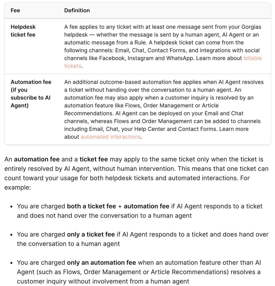 Gorgias billing documentation: an AI Agent resolution is charged both a ticket fee and an automation fee, read 24 September 2026
