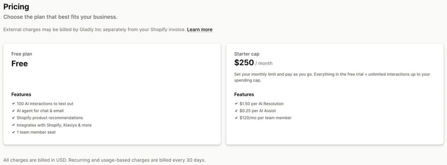 Gladly Inc listing on the Shopify App Store with $1.50 per AI Resolution, $0.25 per AI Assist and $120 per team member