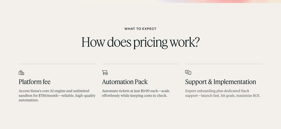 Siena AI pricing page: a $750 a month platform fee, an automation pack at $0.90 a ticket, and onboarding support, read 25 September 2026
