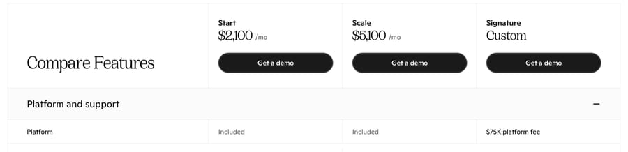 Lorikeet pricing table: Start $2,100/mo, Scale $5,100/mo, Signature custom with a $75K platform fee, 25 Sept 2026