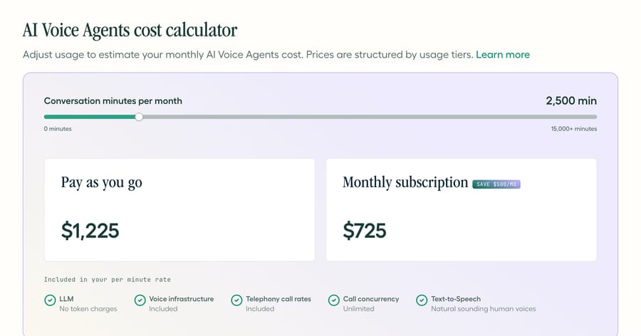 Aircall's AI Voice Agents cost calculator, US pricing: 2,500 minutes a month costs $1,225 pay-as-you-go or $725 on a monthly subscription.