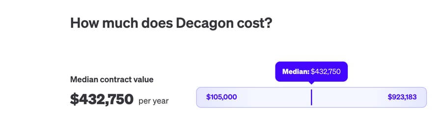 Vendr's Decagon buyer page, a third-party estimate: median contract $432,750 a year, range $105,000 to $923,183, read 25 Sept 2026