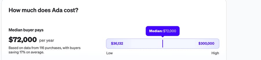 Vendr's Ada buyer page, a third-party estimate: median $72,000 a year from 116 purchases, range $36,132 to $300,000, 25 Sept 2026