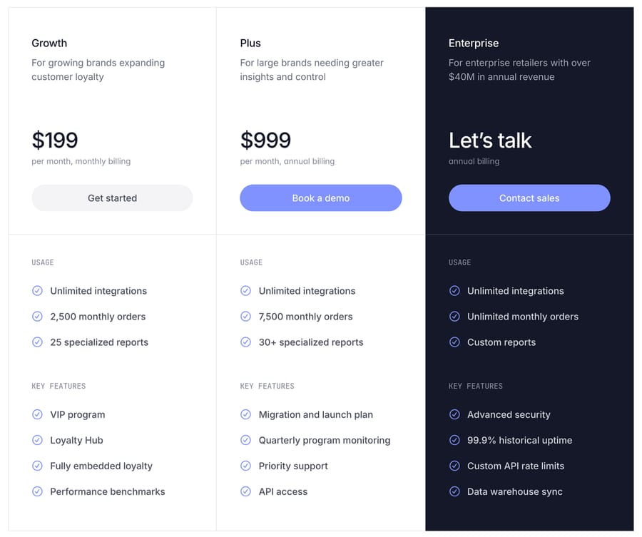 Smile.io pricing, 28 Sept 2026: Growth $199 a month, Plus $999 a month (annual) with API access, Enterprise custom limits