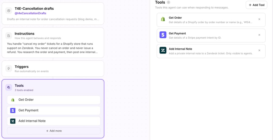 A Macha agent named T4E-Cancellation drafts with three tools: Shopify Get Order, Stripe Get Payment, Zendesk Add Internal Note