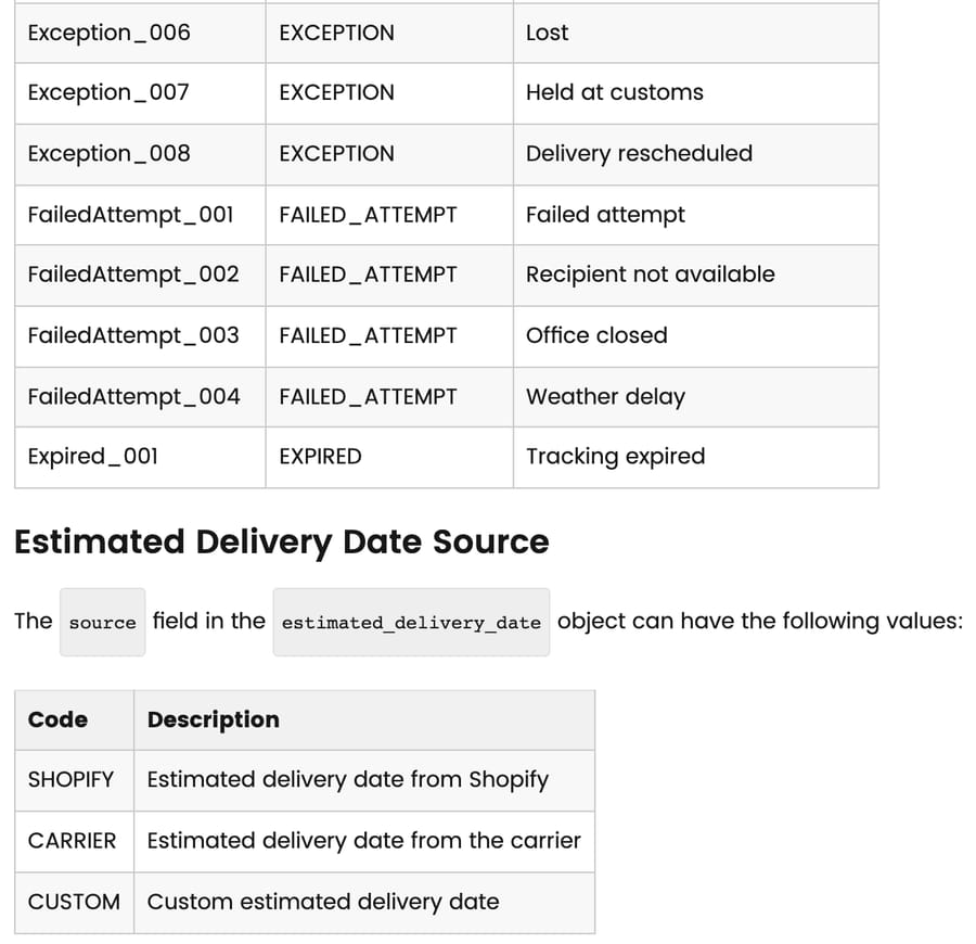 CWILL Tracking API v2 docs: substatus codes such as Held at customs and Recipient not available, and the estimated delivery date source values SHOPIFY, CARRIER and CUSTOM