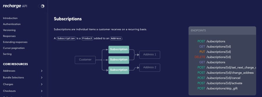 Recharge 2021-11 API reference, Subscriptions endpoints: set next charge date, change address, cancel, activate; no pause