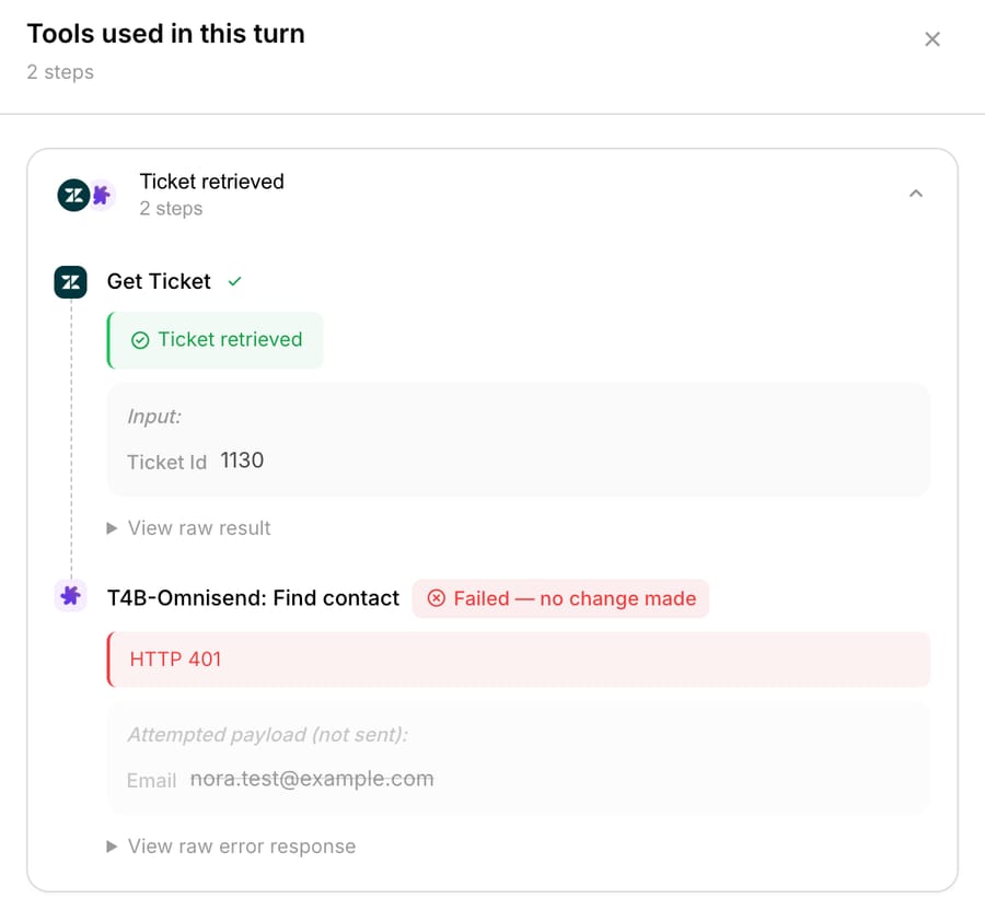 Tool panel for the chat turn: Zendesk Get Ticket succeeded, then T4B-Omnisend: Find contact failed with HTTP 401 for nora.test@example.com