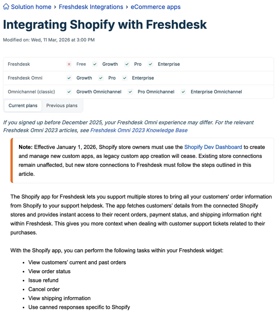 Freshdesk's Shopify integration article, modified 11 March 2026: plan table without the Free plan, and the tasks list including view order status, issue refund and cancel order