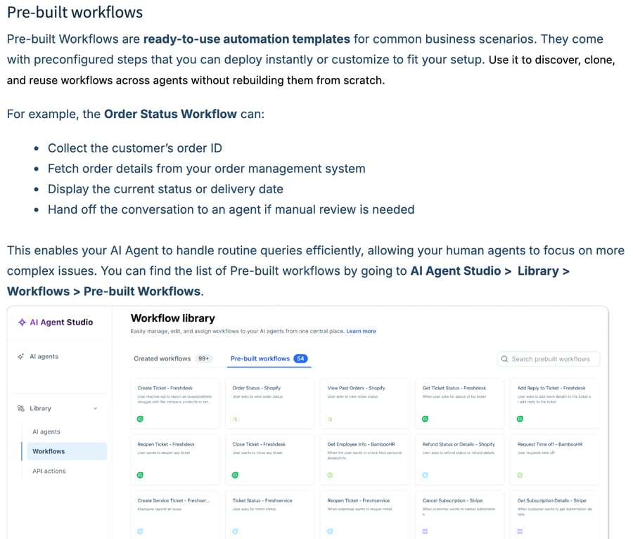 Freshdesk's workflow library article: the Order Status Workflow's four steps, and the Pre-built workflows tab showing Order Status, View Past Orders and Refund Status for Shopify