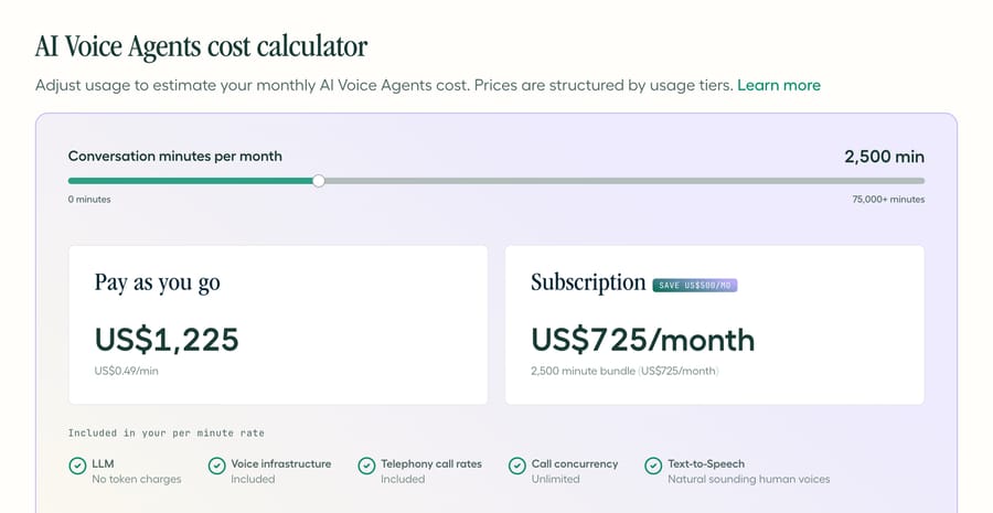 Aircall's AI Voice Agents cost calculator, US pricing: 2,500 minutes a month costs $1,225 pay-as-you-go or $725 on a monthly subscription.