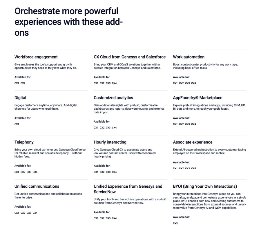 Genesys lists twelve add-ons on its pricing page, from workforce engagement to BYOI, with the CX tiers each one is available for and no prices.