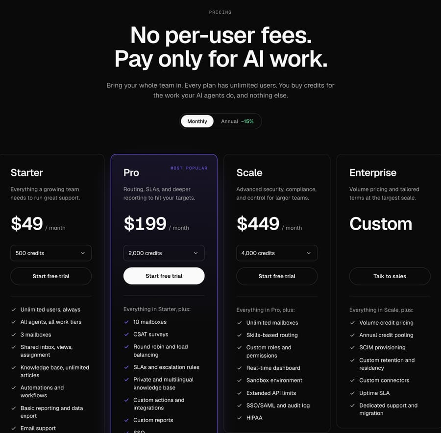 Helply's pricing page: Starter $49, Pro $199 and Scale $449 a month, each with a block of credits for AI work and unlimited users.