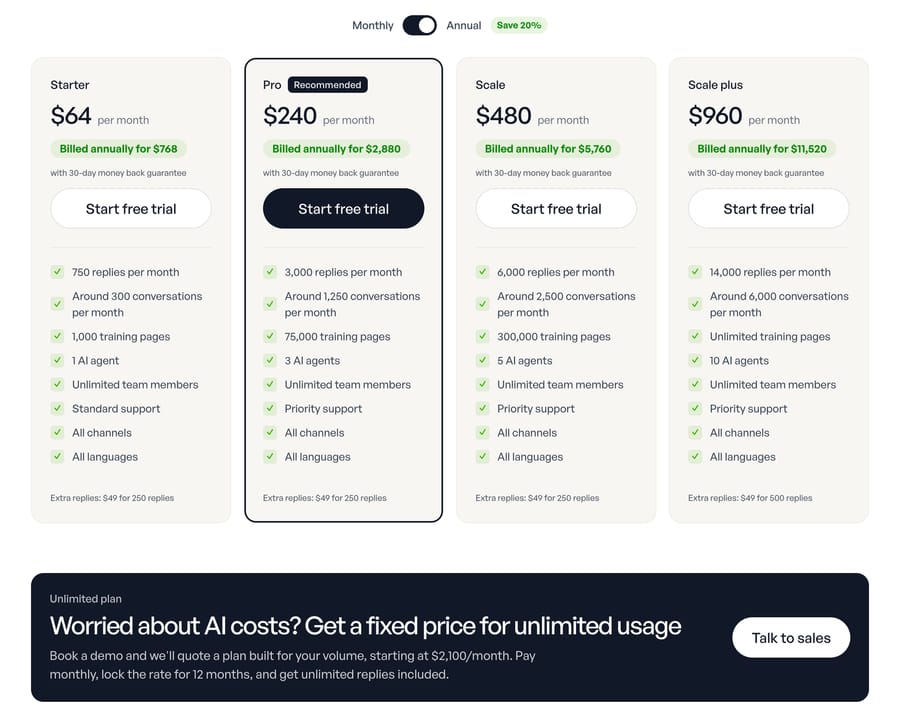 Zipchat pricing, billed annually: Starter $64, Pro $240, Scale $480 and Scale plus $960 a month, with reply limits per plan.