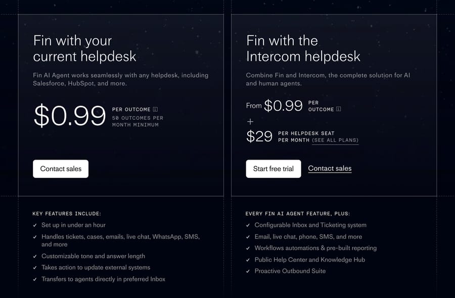Fin pricing blocks: Fin with your current helpdesk at $0.99 per outcome with a 50-outcome minimum and Contact sales; Fin with Intercom with a free trial.