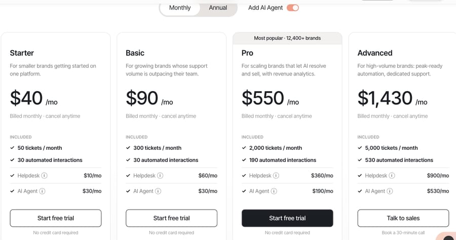 Gorgias pricing cards with Add AI Agent on: Starter $40, Basic $90, Pro $550, Advanced $1,430 a month