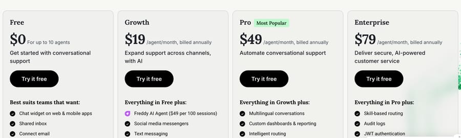 Freshchat pricing page on 5 October 2026: Free $0 for up to 10 agents, Growth $19, Pro $49 and Enterprise $79 per agent a month billed annually, with Growth listing Freddy AI Agent at $49 per 100 sessions