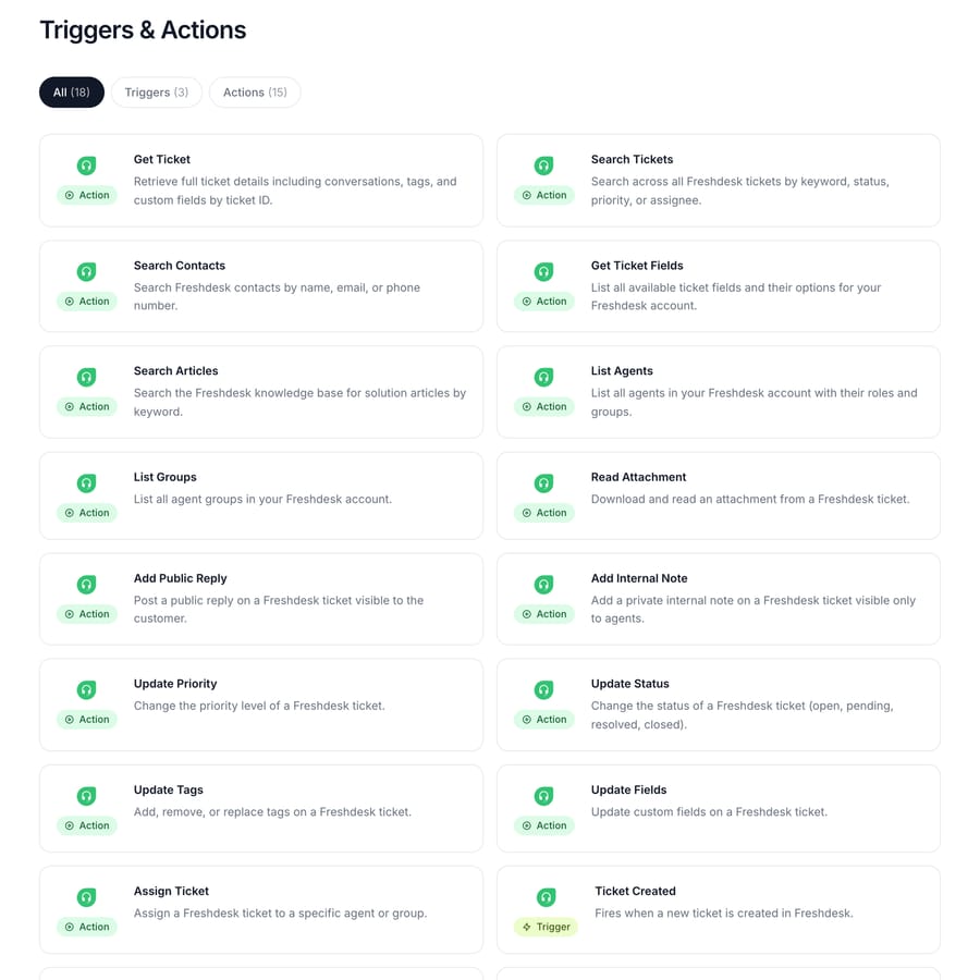 Macha's Freshdesk integration page: Triggers and Actions with 18 items, 3 triggers and 15 actions, including Get Ticket, Search Tickets, Add Public Reply, Add Internal Note, Update Status, Assign Ticket and the Ticket Created trigger