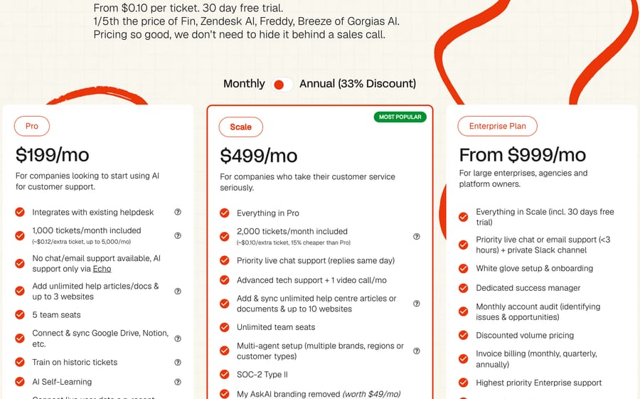 myAskAI pricing on October 5, 2026: Pro at $199 a month with 1,000 tickets, Scale at $499 with 2,000 tickets, Enterprise from $999