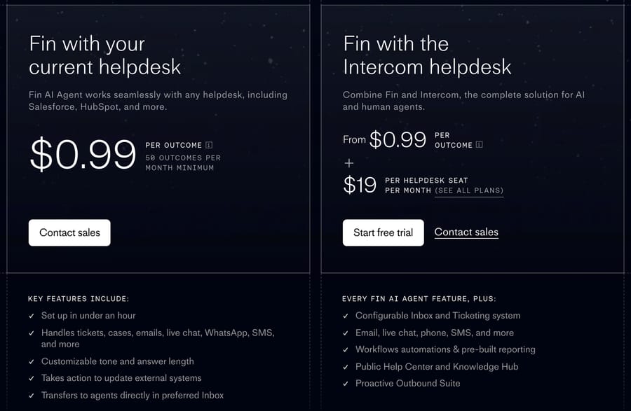 Fin pricing on October 5, 2026: $0.99 per outcome with a 50-outcome monthly minimum on your current help desk, or from $0.99 per outcome plus a $19 seat on Intercom's help desk