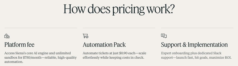 Siena AI's pricing explainer on October 5, 2026: a $750 monthly platform fee, an Automation Pack at $0.90 per ticket, and support and implementation