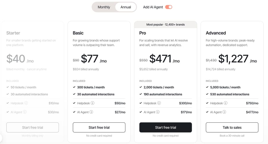 Gorgias pricing cards on annual billing: AI Agent at $27 for 30, $171 for 190 and $477 for 530 automated interactions