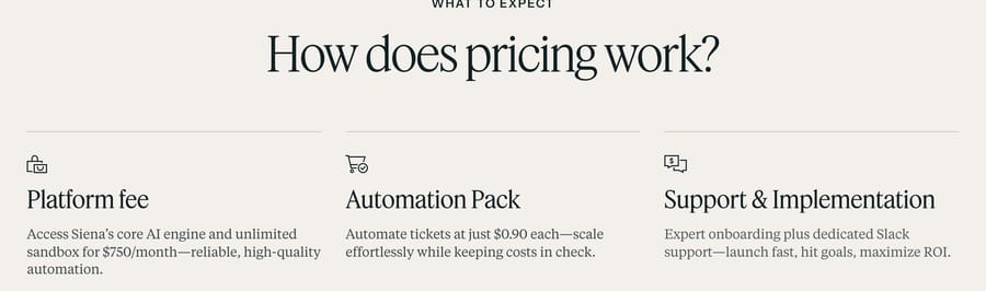 Siena's pricing page: a $750 per month platform fee and an Automation Pack at $0.90 per ticket