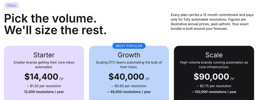 Yuma's plans: Starter $14,400 a year at about $1.20 per resolution, Growth $40,000, Scale $90,000, all with a 12-month commitment