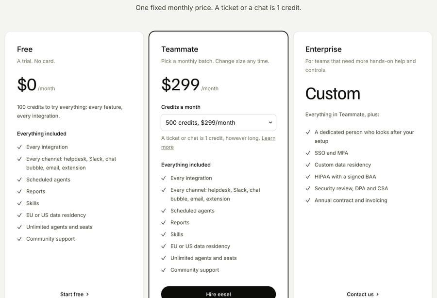 eesel AI pricing page on October 5, 2026: free trial with 100 credits, Teammate plan from $299 a month for 500 credits, and custom Enterprise