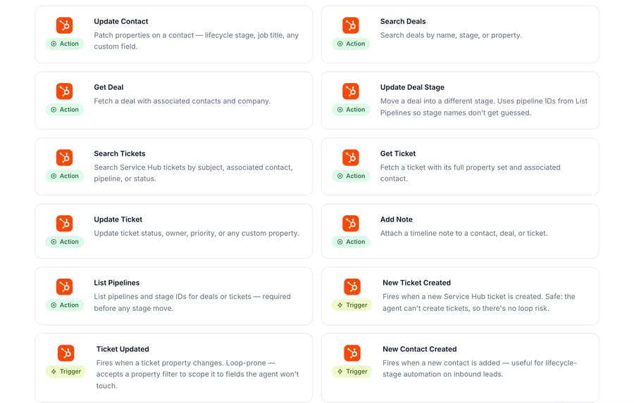 Macha's HubSpot integration page listing actions such as Update Ticket, Add Note and List Pipelines, and the New Ticket Created, Ticket Updated and New Contact Created triggers
