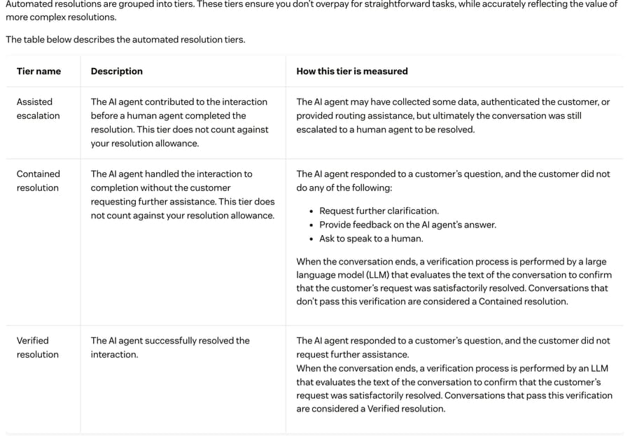Zendesk help article on automated resolution tiers, October 5, 2026: Assisted escalation and Contained resolution don't count against the allowance, Verified resolution is confirmed by an LLM