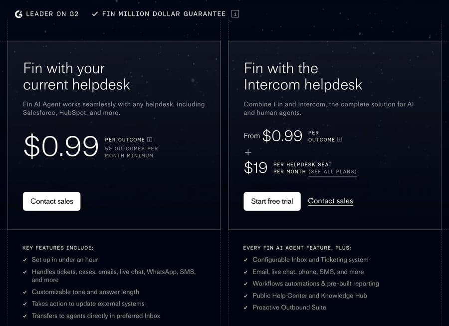Fin pricing page on October 5, 2026: Fin with your current helpdesk at $0.99 per outcome with a 50-outcome monthly minimum, and Fin with the Intercom helpdesk from $0.99 per outcome plus $19 per helpdesk seat