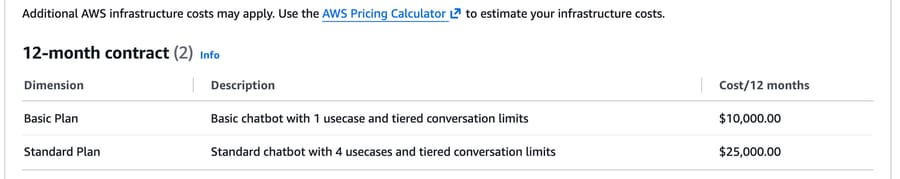 Yellow.ai's AWS Marketplace listing on October 5, 2026: a 12-month Basic Plan with 1 use case for $10,000 and a Standard Plan with 4 use cases for $25,000, both with tiered conversation limits