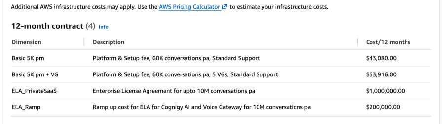 NiCE Cognigy on AWS Marketplace on October 5, 2026: Basic 5K pm at $43,080 for 60K conversations a year, $53,916 with 5 voice gateways, and a $1,000,000 license for up to 10M conversations