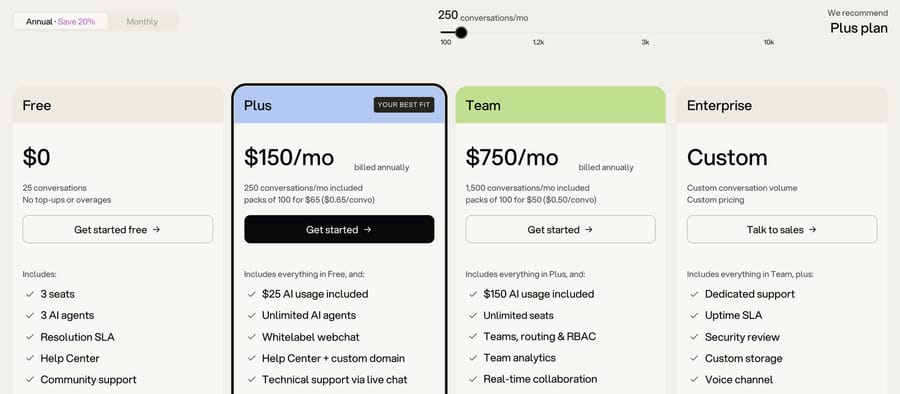 Botpress pricing on October 5, 2026: Free with 25 conversations, Plus at $150 a month for 250 conversations, Team at $750 a month for 1,500, and a custom Enterprise plan that includes the voice channel