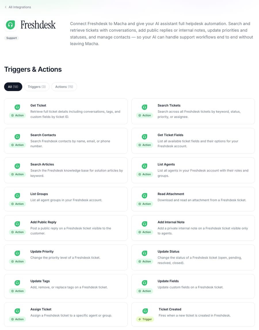 Macha's Freshdesk integration page listing 18 triggers and actions (3 triggers, 15 actions), including Get Ticket, Search Tickets, Search Articles, Add Public Reply, Add Internal Note, Update Status and the Ticket Created trigger.