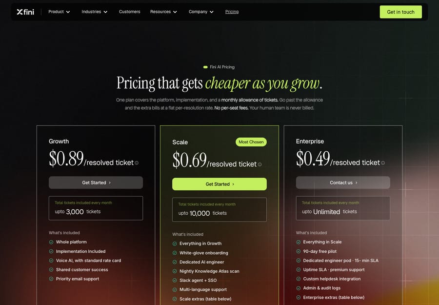 Fini's pricing page on October 8, 2026: Growth $0.89, Scale $0.69 and Enterprise $0.49 per resolved ticket, with Implementation Included on Growth