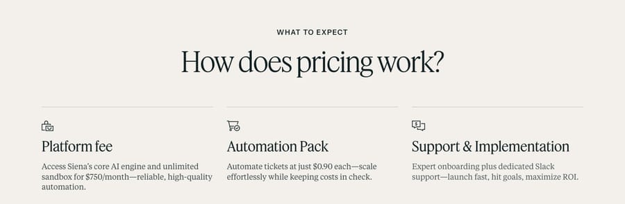 Siena's pricing page on October 8, 2026: a $750 a month platform fee, $0.90 per automated ticket, and expert onboarding with dedicated Slack support