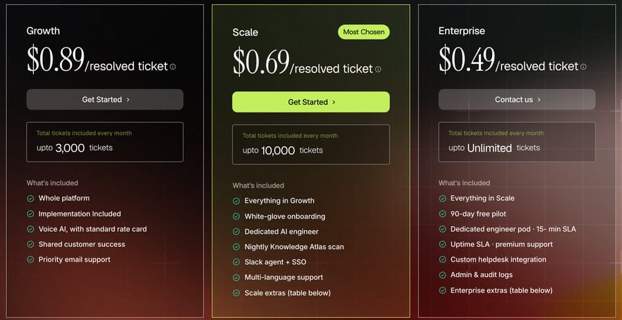 Fini's pricing page on October 8, 2026: Growth at $0.89, Scale at $0.69 and Enterprise at $0.49 per resolved ticket, with up to 3,000, 10,000 and unlimited tickets a month; Growth lists shared customer success and Scale a dedicated AI engineer